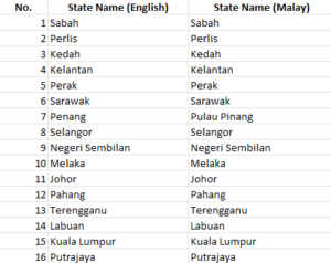 Malaysia ShapeMap